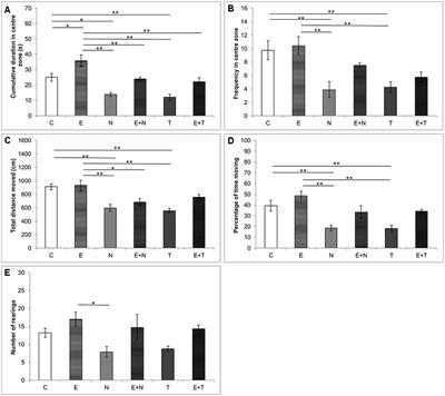 Exercise Attenuates Anabolic Steroids-Induced Anxiety via Hippocampal NPY and MC4 Receptor in Rats